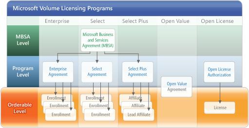 Microsoft volume licensing support uae
